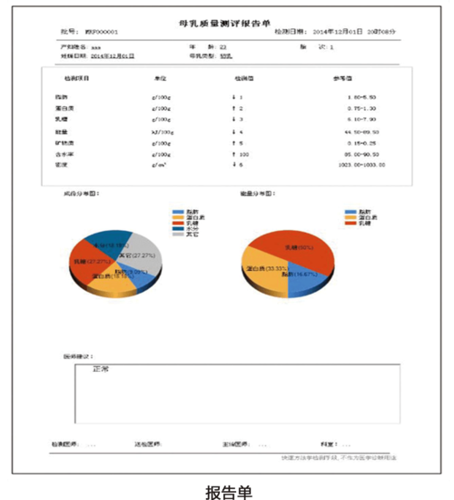 国康雷竞技股票检测报告