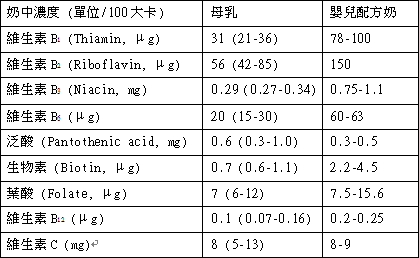 雷竞技股票品牌对配方奶粉和母乳对比及分析—山东国康