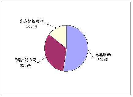 乳汁成分检测仪的效益分析—山东国康