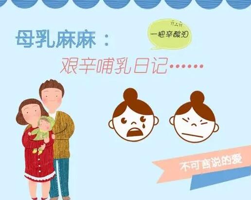 母乳成分分析仪提示母乳喂养固然好，可哺乳期的那些痛你清楚吗？