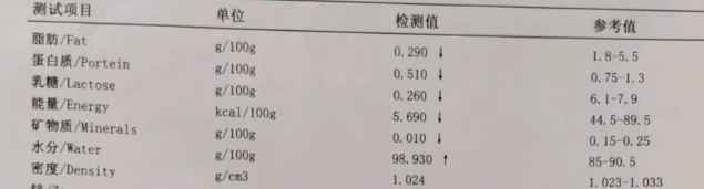 河南洛阳全自动母乳成分分析仪厂家母乳分析报告营养区间是什么（附表格）